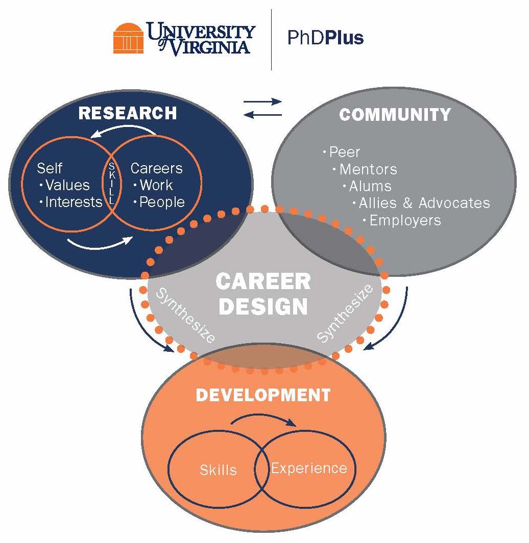 Career design graphic