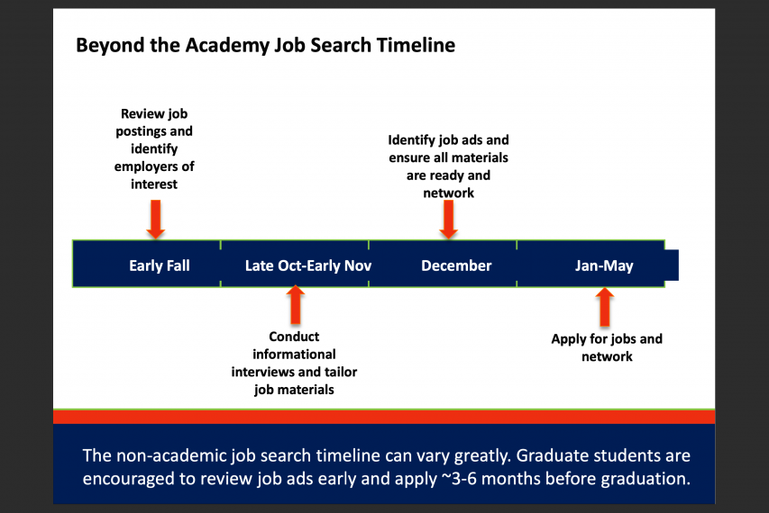 Timeline for non-faculty positions